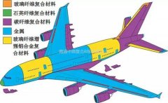 碳纤维是怎样被制造出来的？结构与石墨有点相