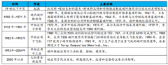 碳纤维的发展与应用历程